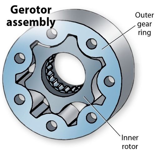 Gerotor Pump