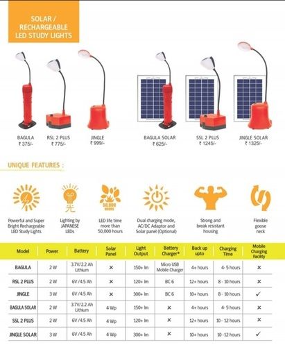 Solar LED Light Study Lamp