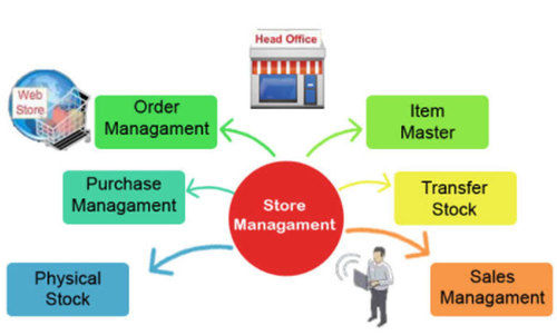 Store Management System Software