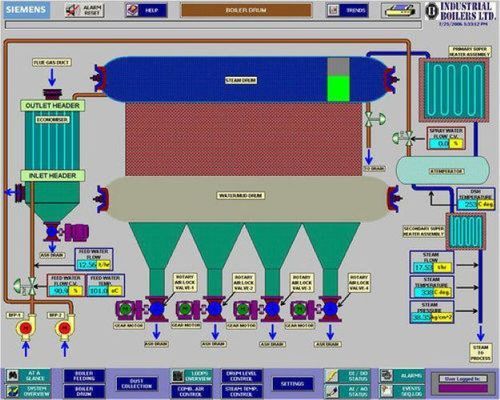 Simatic Win CC PC Board