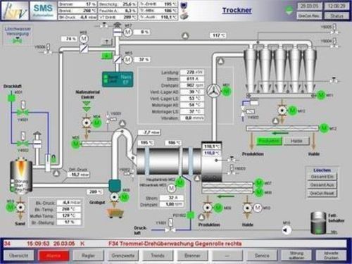 Low Energy Consumption Single Display Scada System