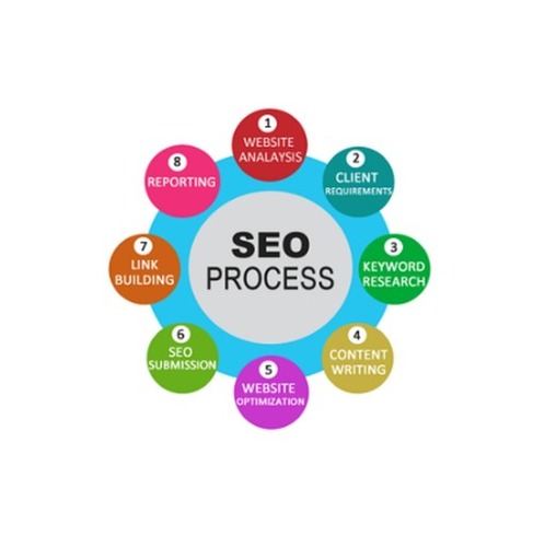 Digital Marketing Service