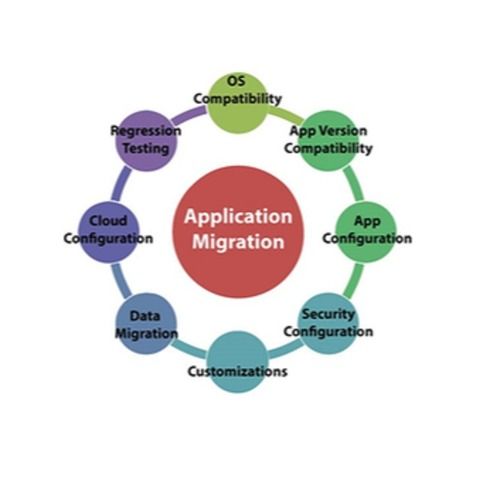 एप्लिकेशन माइग्रेशन सेवाएं
