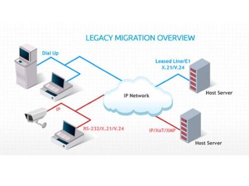 Legacy Migration Services