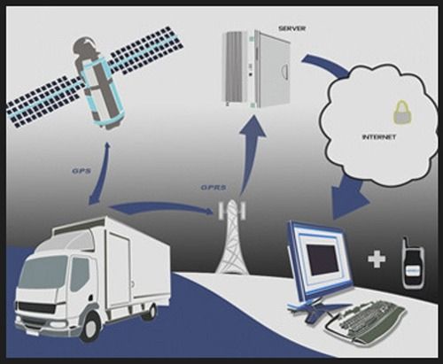 Vehicle Tracking Software Development Service By WOM Solutions