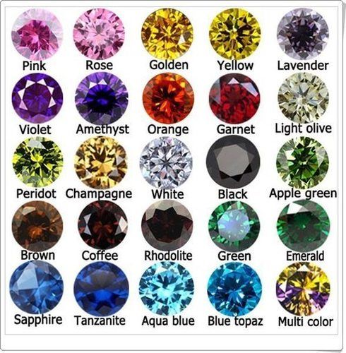 Machine Cut Loose Artificial Gemstone For Jewelry Grade: Aaa