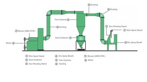 On Line Zinc Spray Systems Tube Mill