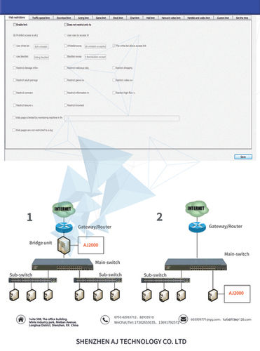 Information Safety Network Security Monitoring System Unit For Business And Home Parents By SHENZHEN AJ TECHNOLOGY CO, LTD.