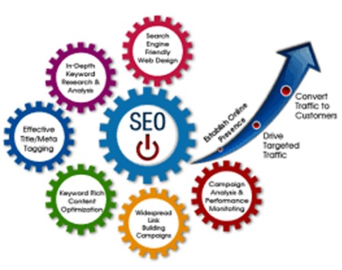 Leads SEO Service - Web-Based SEO With Monthly Reporting | Improved Rankings, Increased Traffic, Higher Conversions