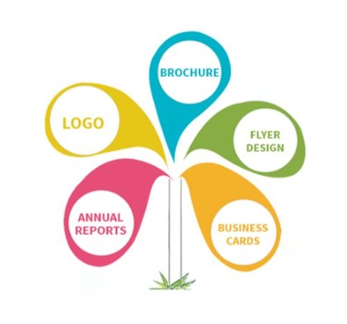 Mlm Graphics Designing Service