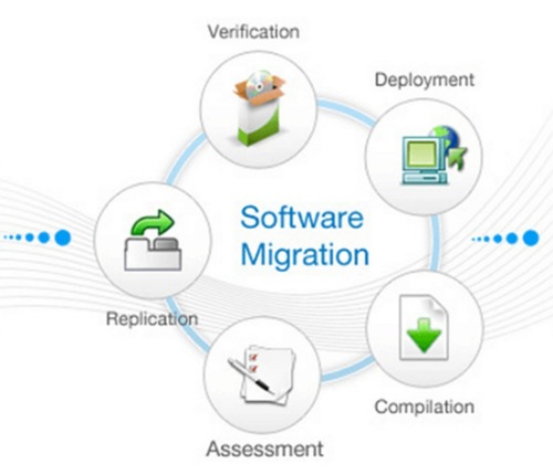 Application Migration Services Power Source: Hydraulic