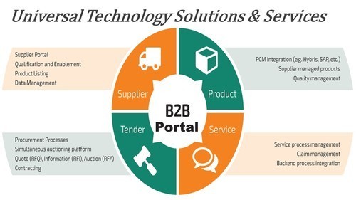  B2B पोर्टल सेवाएं