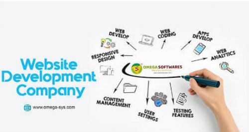 Dynamic Development Service - CSS, HTML, Java, .Net, PHP | 24/7 Support, Flexible and Consistent Online Services for 7 Days