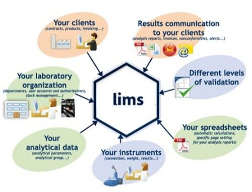 Silver Best Price Customized Laboratory Software