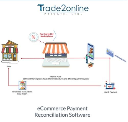 E Commerce Payment Reconciliation Software