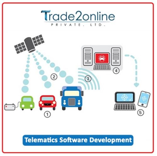 Telematics Software