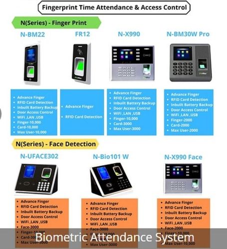 Digital Biometric Attendance System Identification Time: 10 Seconds