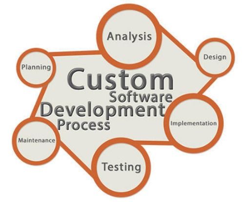 Custom Software Development Services