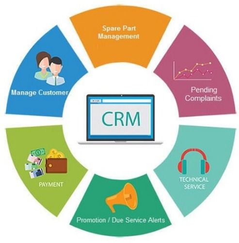 CRM Software