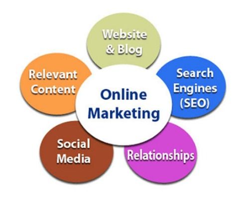 Internet Marketing Service