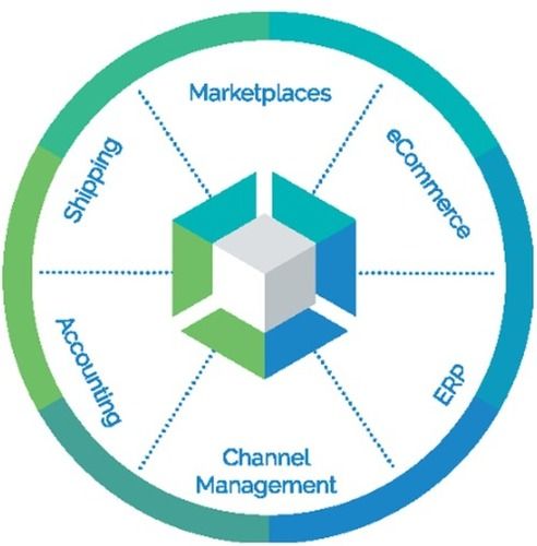 Customized Warehouse Management Software General Medicines