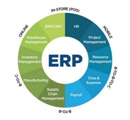 Enterprise Resource Planning Software Development Service