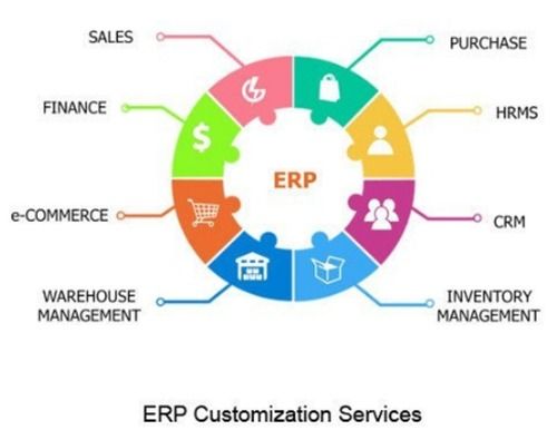  ERP सॉफ़्टवेयर डिज़ाइन सेवा