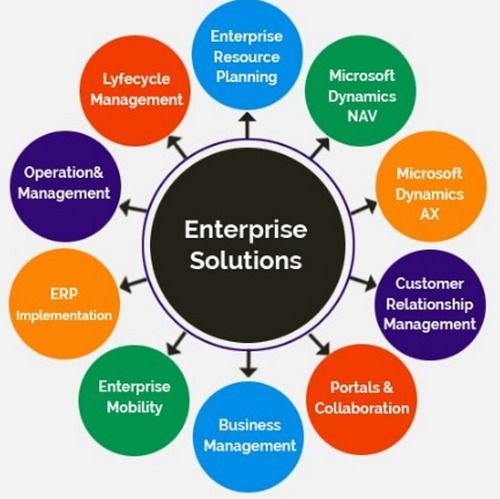  ERP सॉफ्टवेयर डेवलपमेंट सर्विस