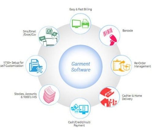 Garment Billing Software