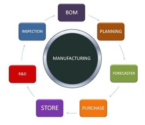 Manufacturing Software Development Service