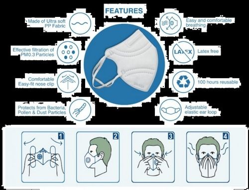 Swasa N95 Face Mask Age Group: Adults