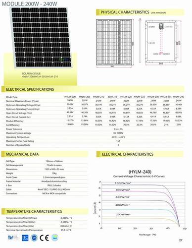 Black Monocrystalline Of Solar Modules