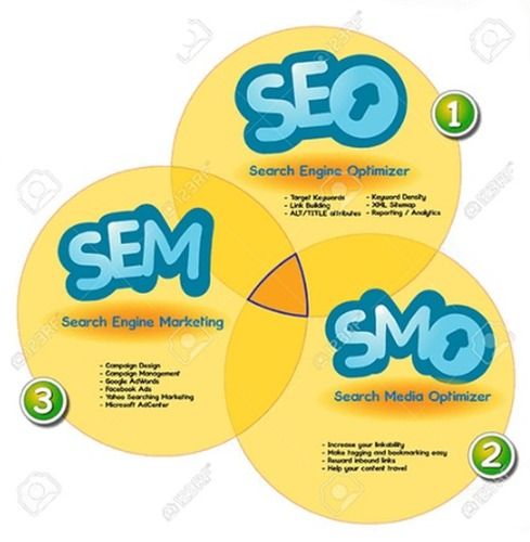 SEO And SMO Service