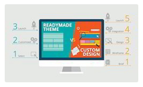 Customized Designing Service - Online Consultation User-Friendly Interface Timely Execution Complete Satisfaction