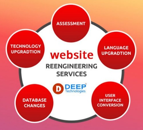 Re Engineering Services