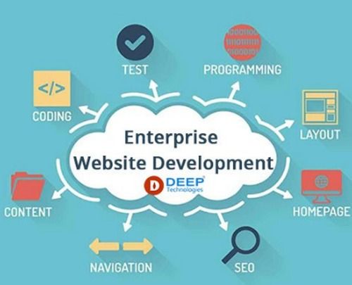 Enterprise Website Development Services