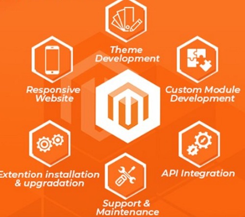Magento Designing Service