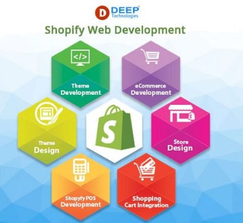 Shopify Web Development Services