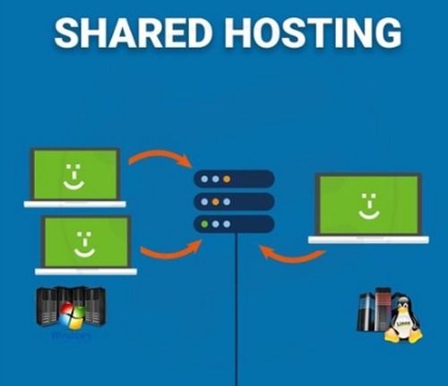 Shared Hosting Services