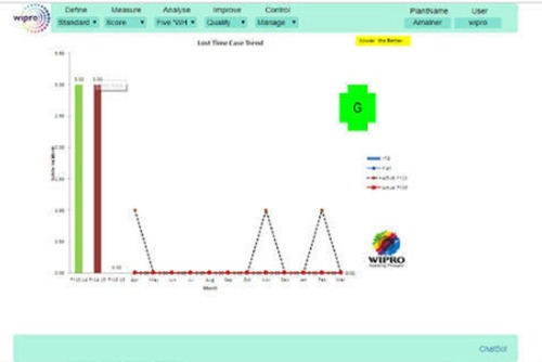 Six Sigma Quality Audit Software