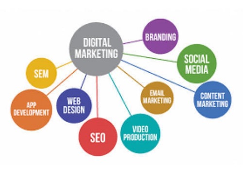 Digital Marketing Web Designing Service