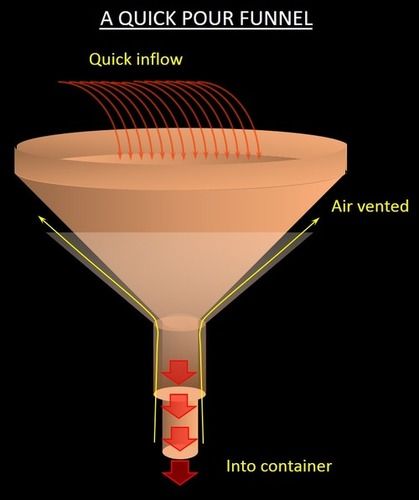 Light In Weight Quick Pour Funnel