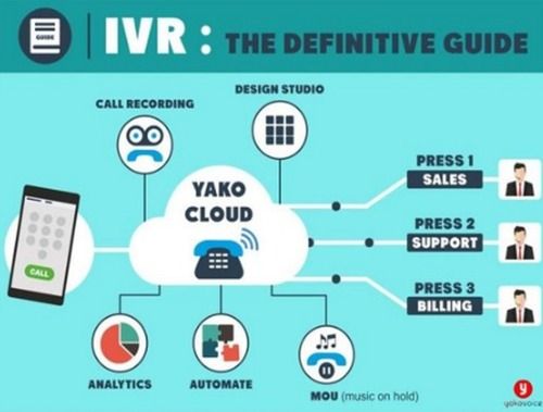 CRM IVR For Sales Management Software