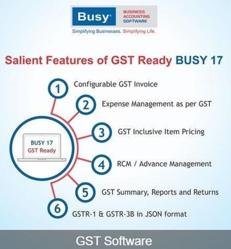 Customized GST Software