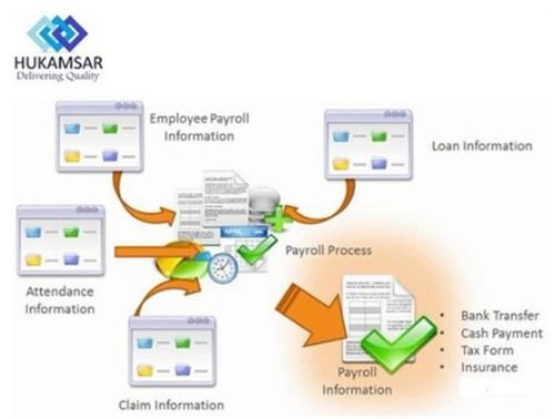 Customized Payroll Software