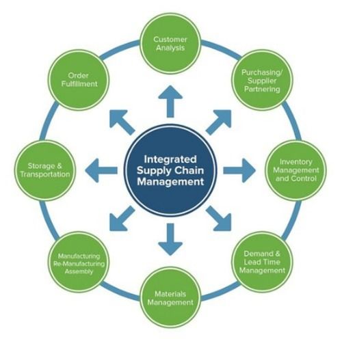 Supply Chain Management Software - Version 2.1, Dynamic Design with Dealer and Distributor Network Management