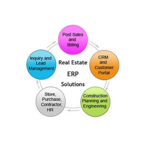 Real Estate ERP Software - Attractive UI, Responsive & Smooth Interface | 365 Days Support, SEO & Mobile Friendly Hosting Solutions