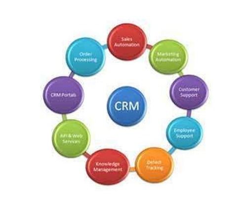 CRM सॉफ्टवेयर