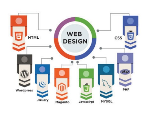 Static Mobile Design Services - Custom Logo Design All Operating Systems Supported Dynamic User Experience