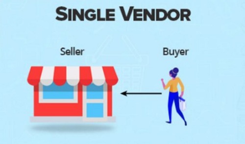 Natural E Commerce Single Vender Magento Designing Service With Android App